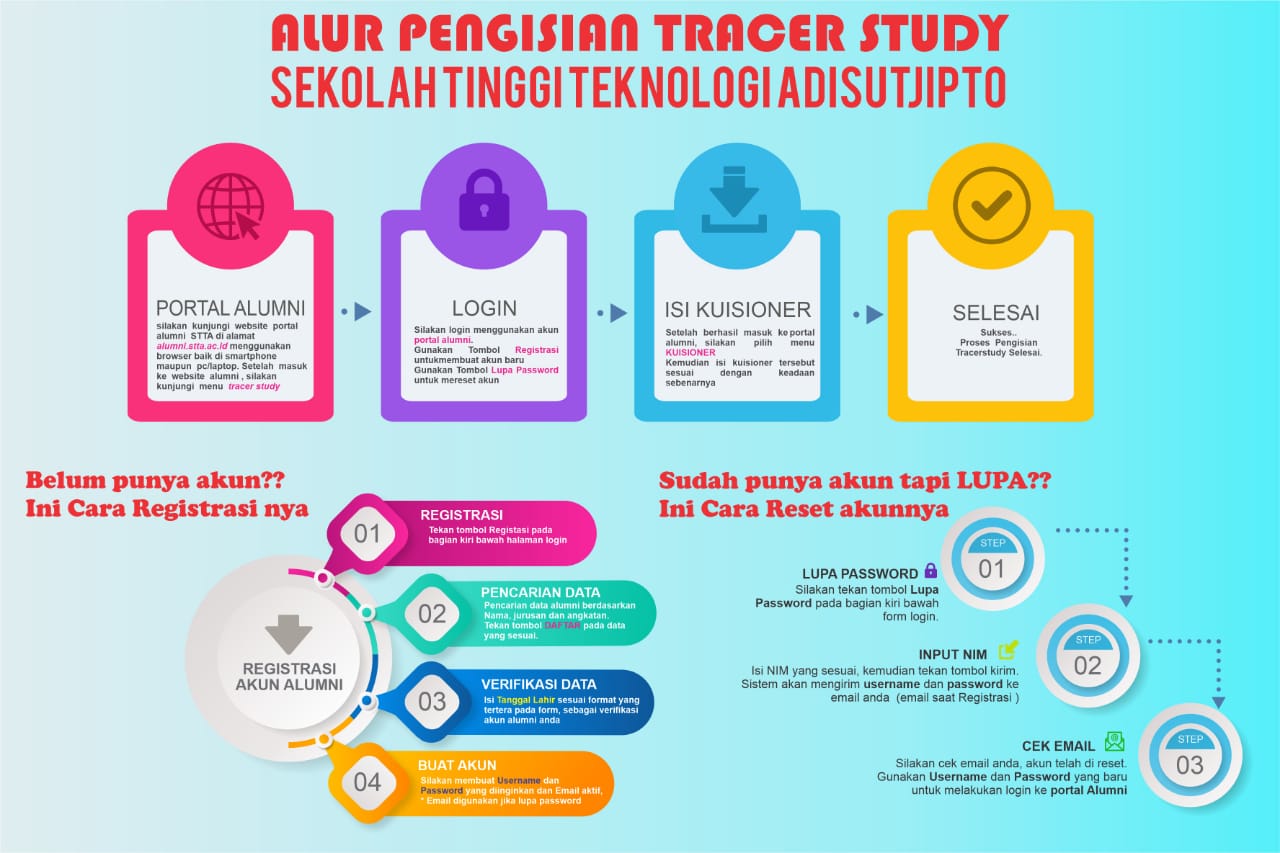 PROSEDUR PENGISIAN DATA TRACER STUDY STTA